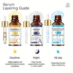 21-Day Skincare Reset Protocol – Anti-Aging Routine | 3-Bottle Kit - Image 2